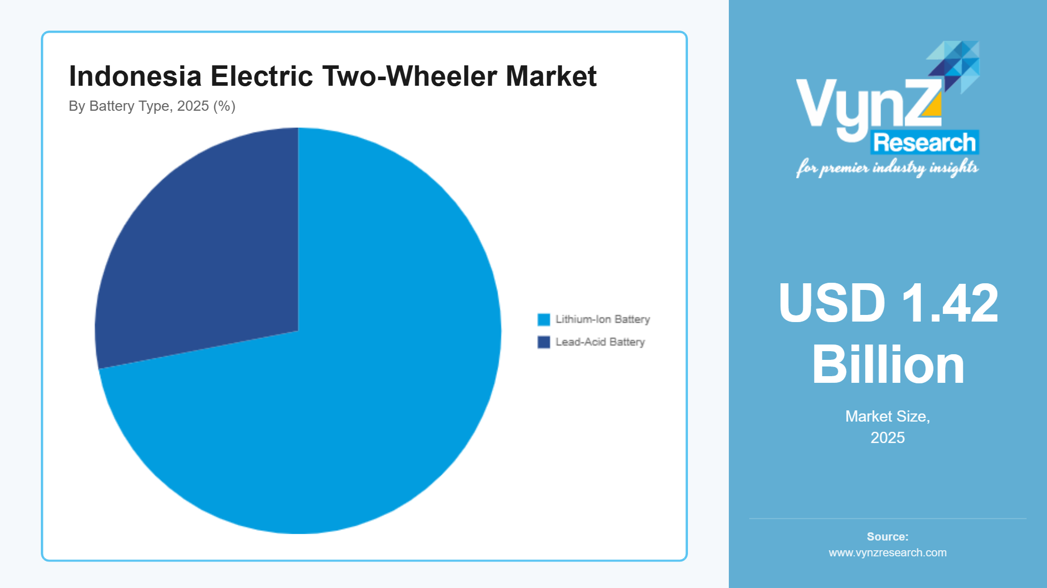 Indonesia Electric Two-Wheeler Market